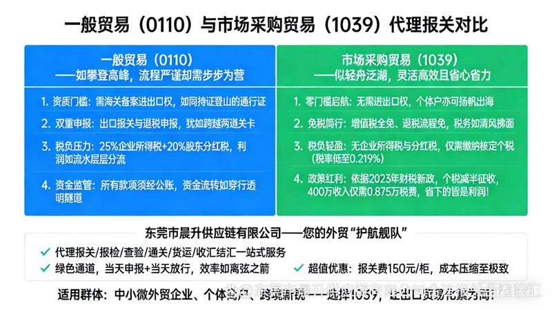 国际贸易大潮中的新趋势